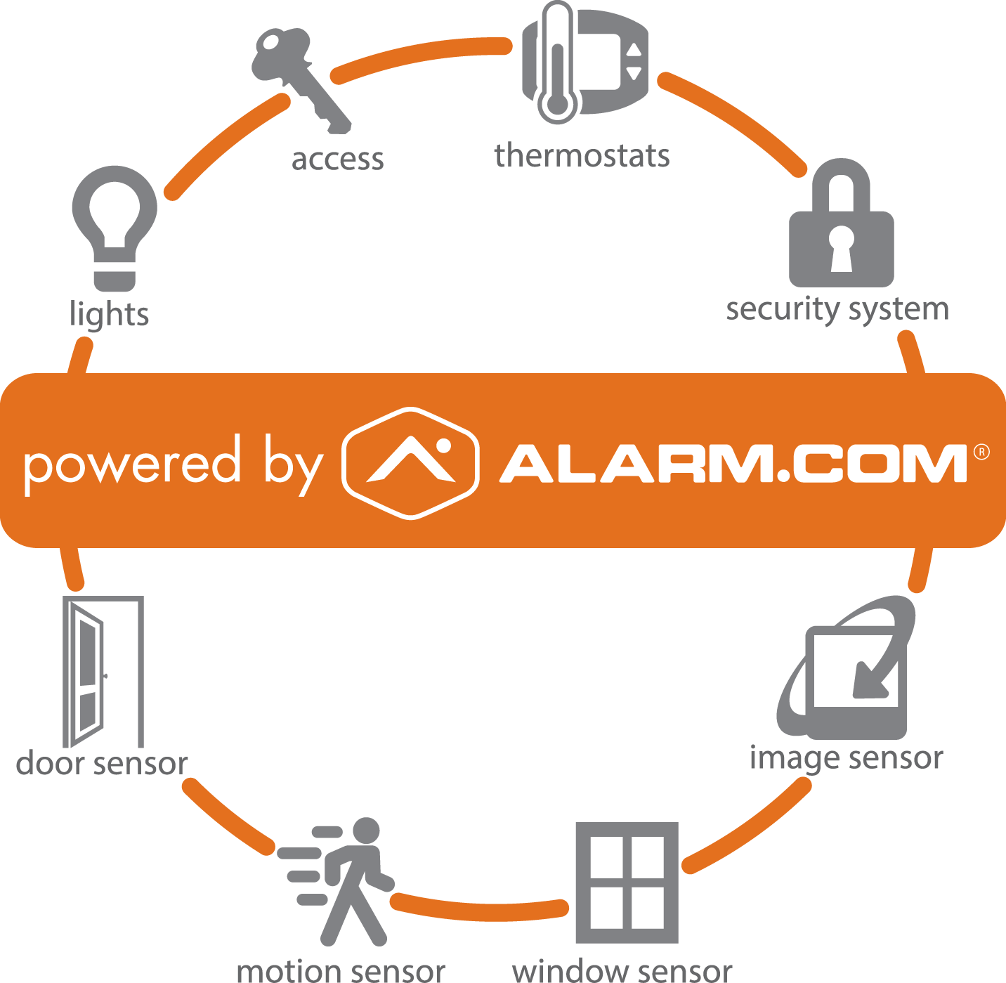 Powered_by_Alarm.com_Circle Powered_by_Alarm.com_Circle